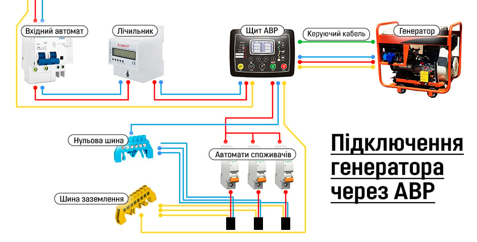 Pidklyuchennya heneratora cherez avtomatychne vvedennya rezervu.jpg