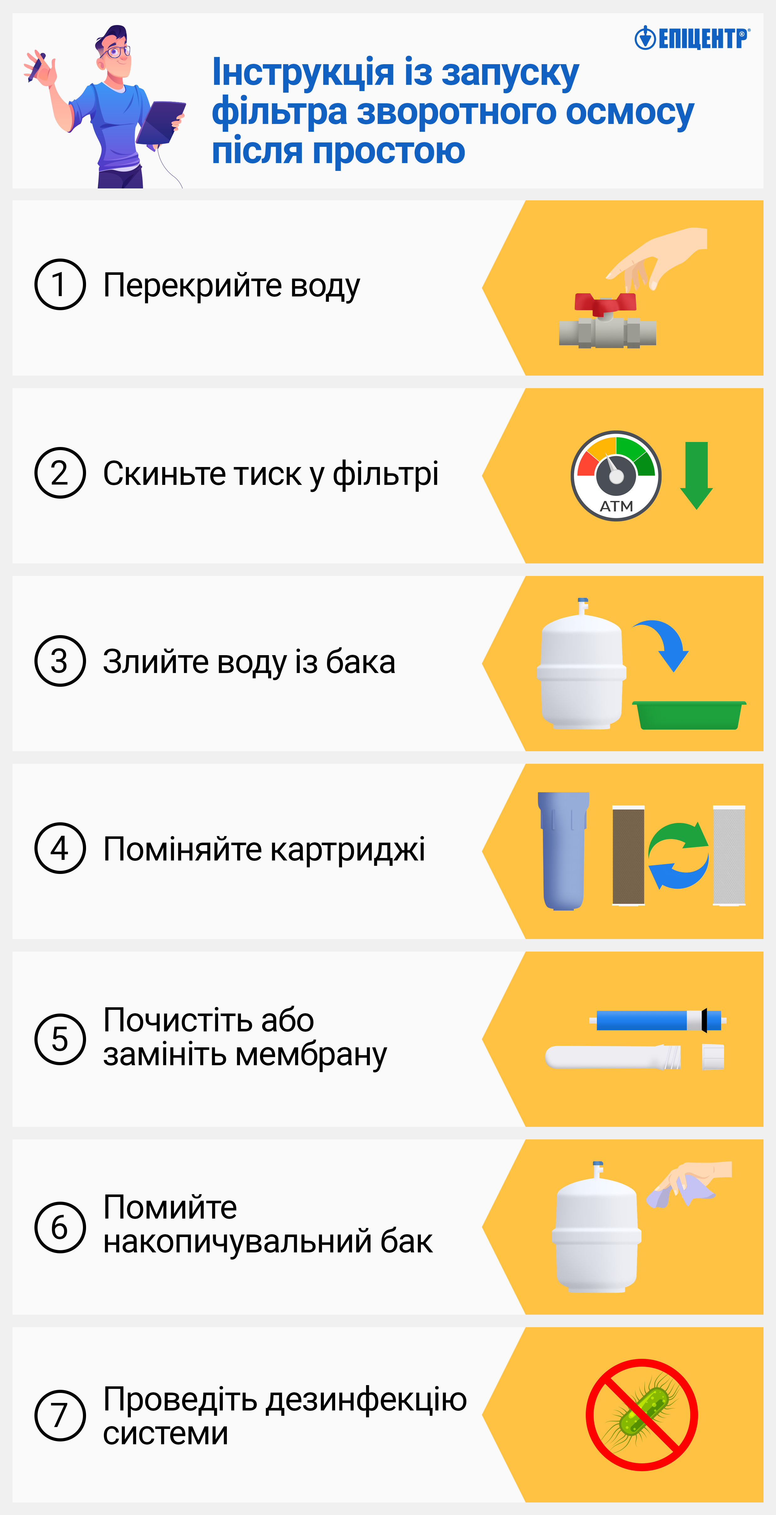 Інструкція із запуску фільтра зворотного осмосу після простою фото