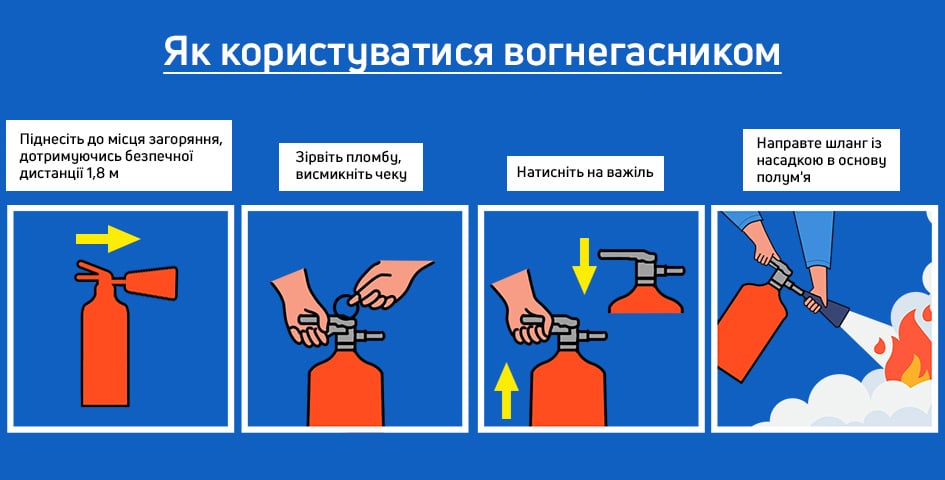 Як користуватися вогнегасником: покрокова інструкція Як користуватися вогнегасником: покрокова інструкція