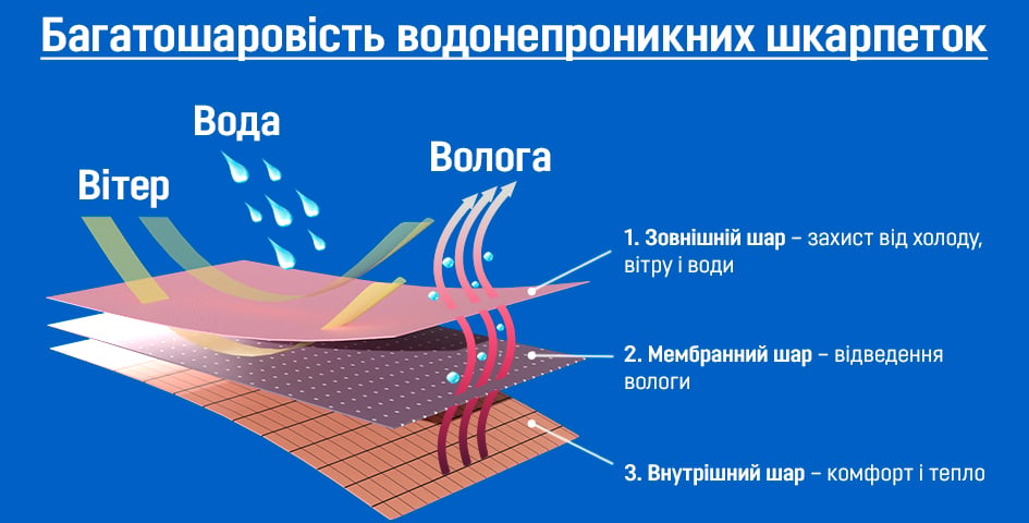 Shcho take termoshkarpetky.jpg