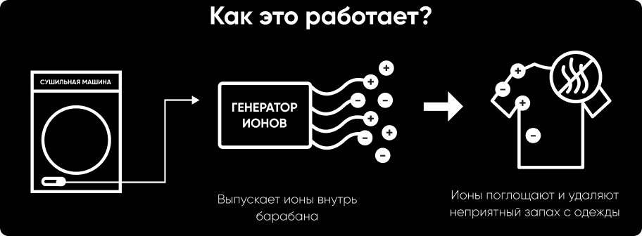 How to work process