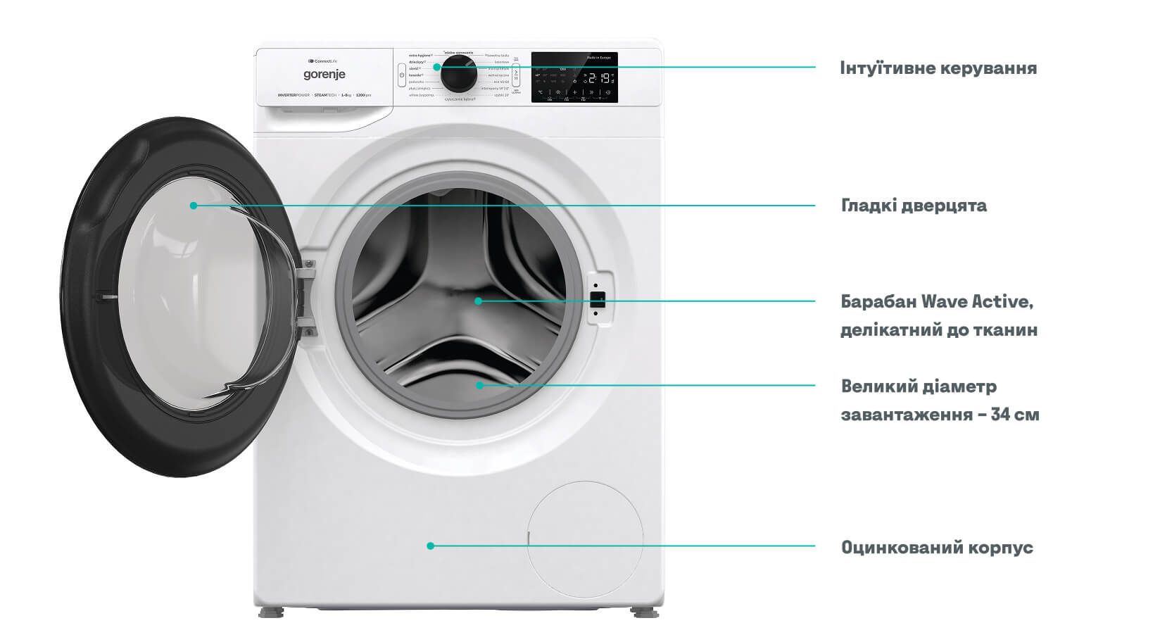GORENJE LAUNDRY WPNEI94A1SWIFI