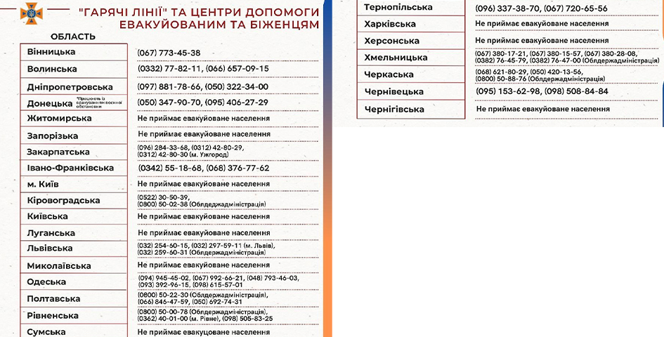 Гарячі лінії Гарячі лінії фото