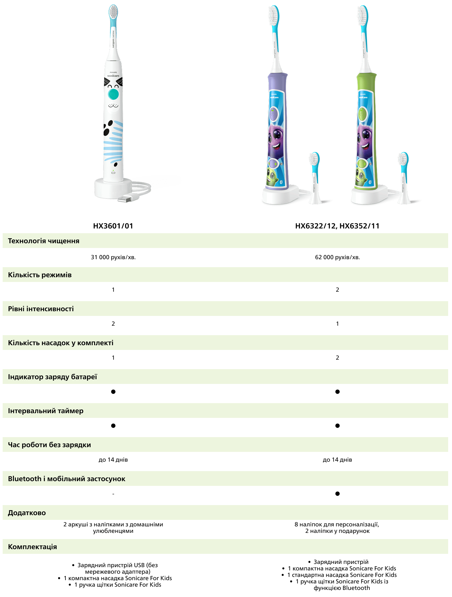 Порівняльна таблиця