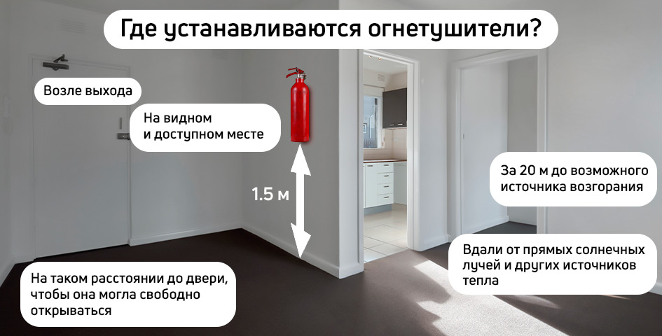 Где устанавливаются огнетушители? Где устанавливаются огнетушители?