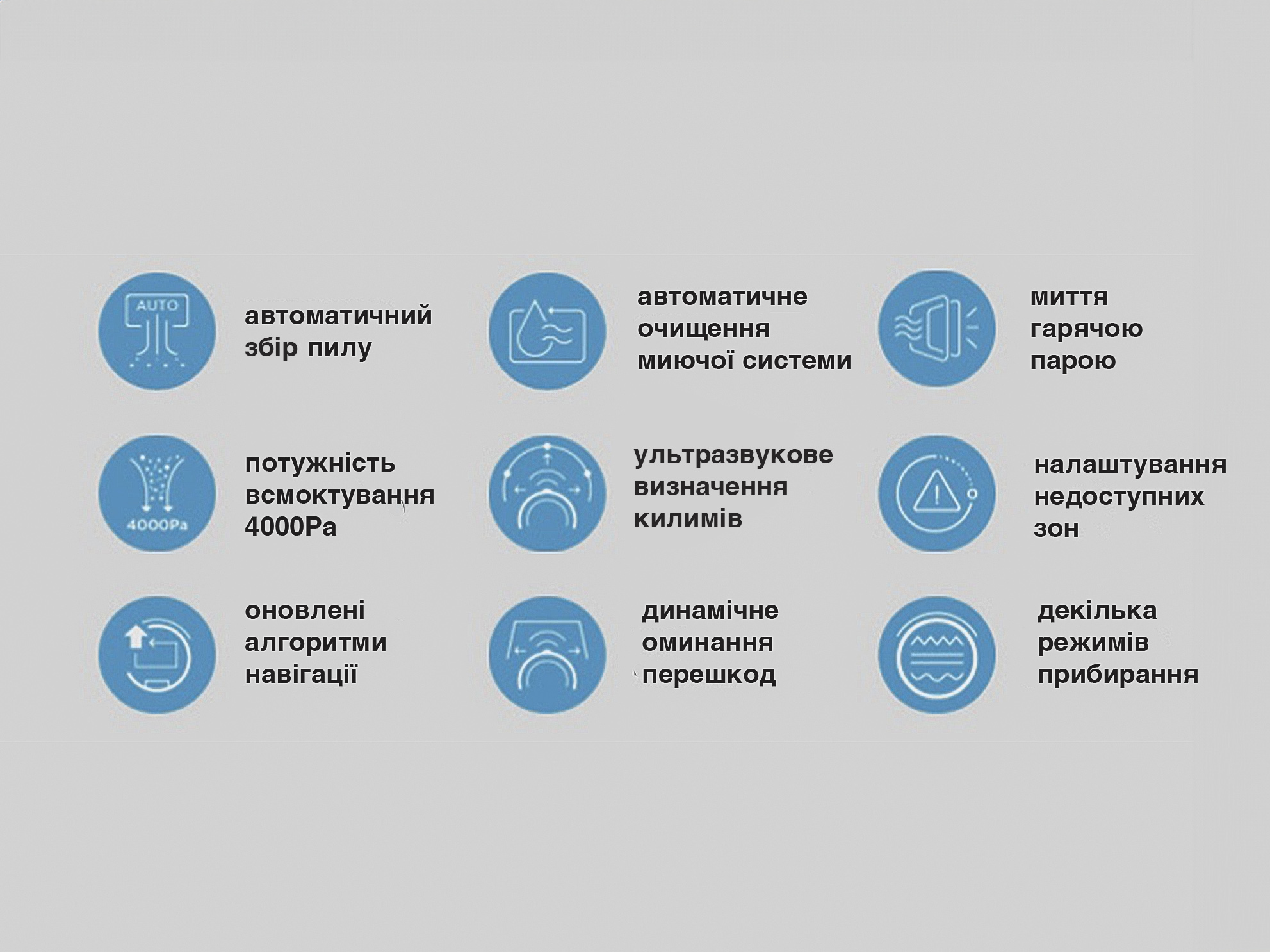 9 режимів, функцій