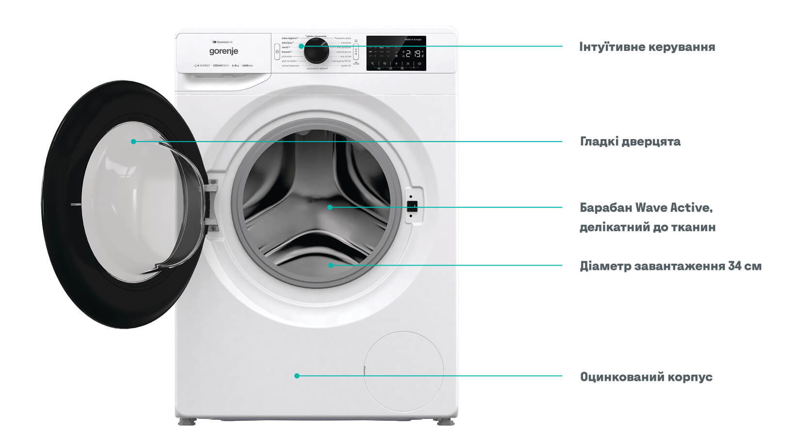 GORENJE LAUNDRY WPNEI94A1SWIFI