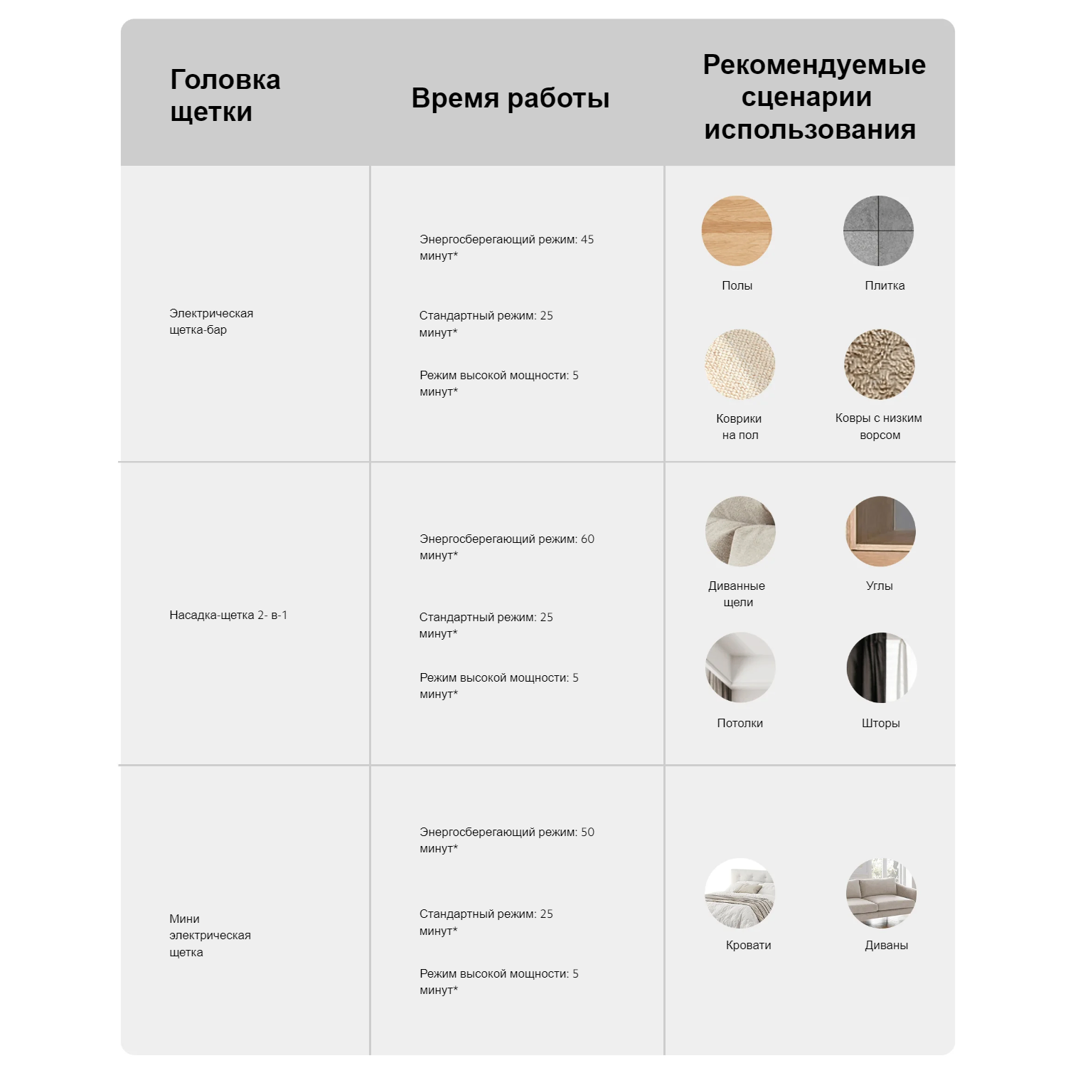 Фото 8 Xiaomi Vacuum Cleaner G20