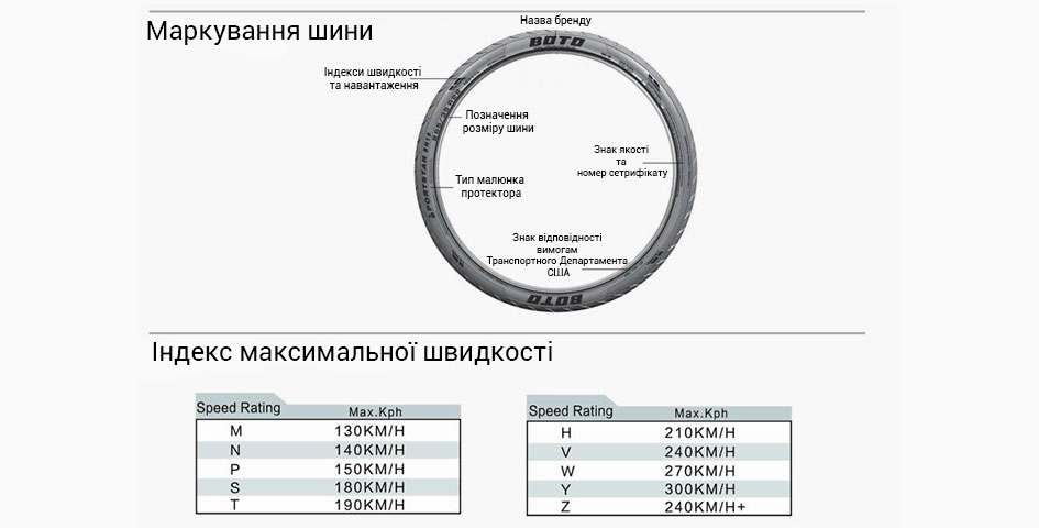 Маркування шини Boto та індекси швидкості