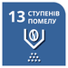 Сталева кавомолка з 13-рівневим регулюванням помелу