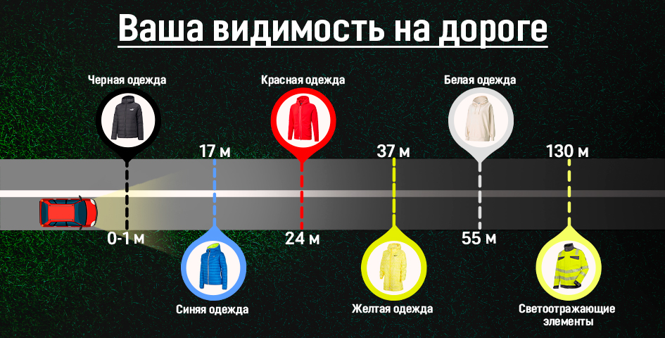 Дальность видимости разных цветов в темноте фото