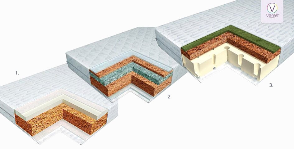 Дитячі безпружинні матраци на кокосовій койрі ТМ Veres