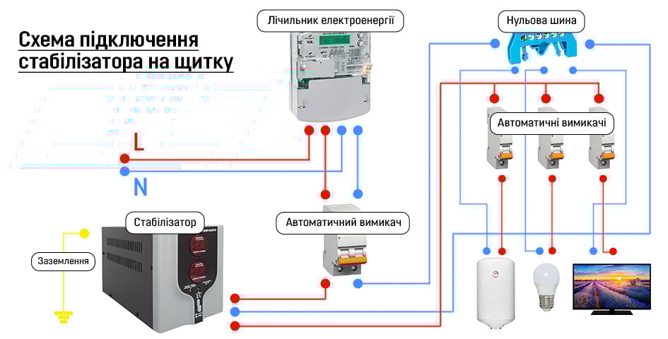 Yak pidklyuchyty stabilizator napruhy dlya domu.jpg 945х480 UA.jpg