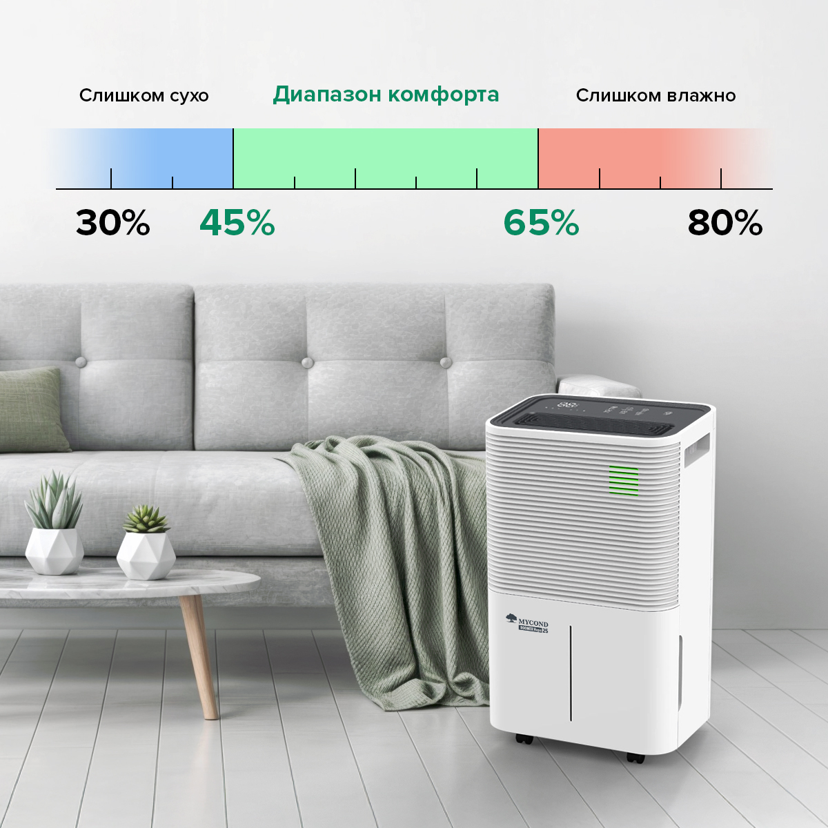 Осушувач та шкала вологості