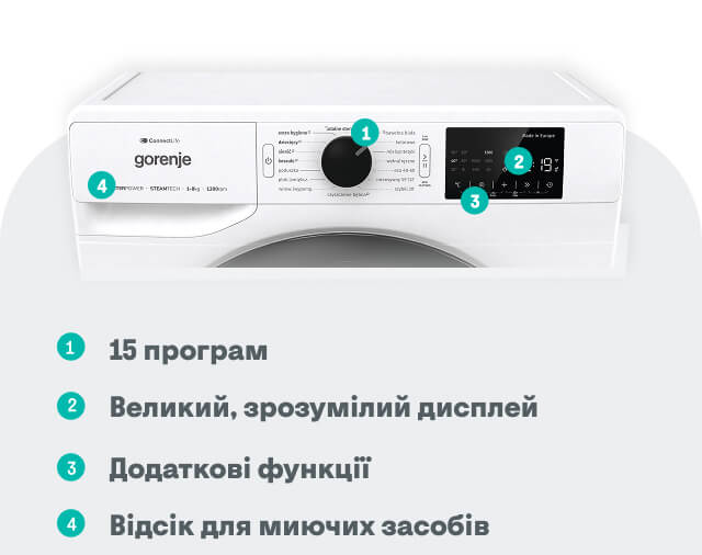 GORENJE LAUNDRY WPNEI94A1SWIFI