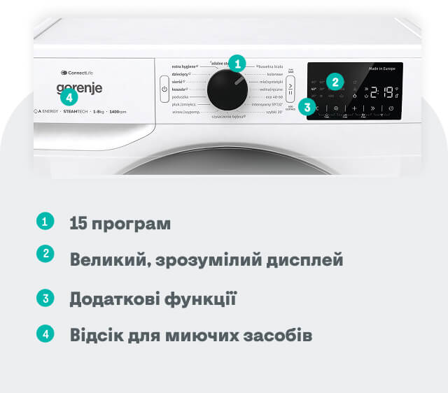 GORENJE LAUNDRY WPNEI94A1SWIFI