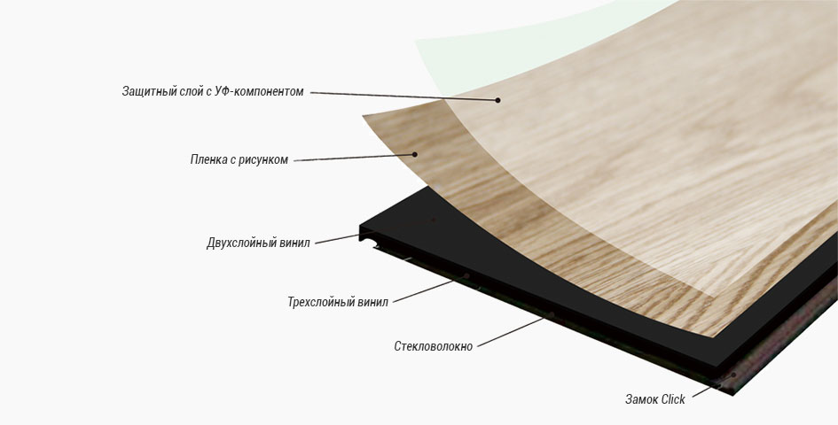 Виниловый ламинат