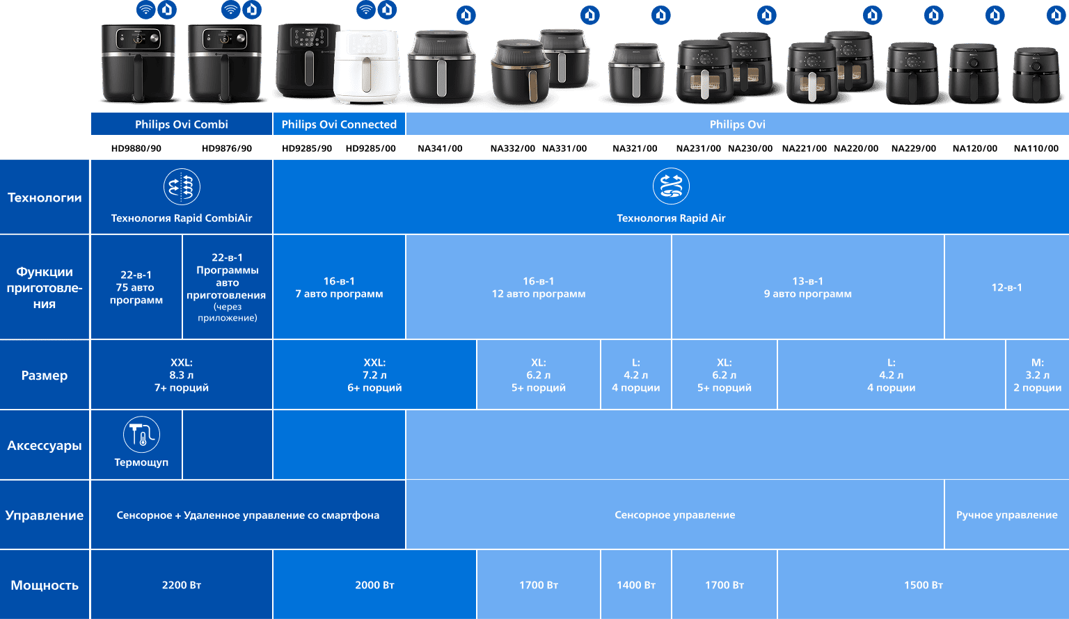 Порівняння