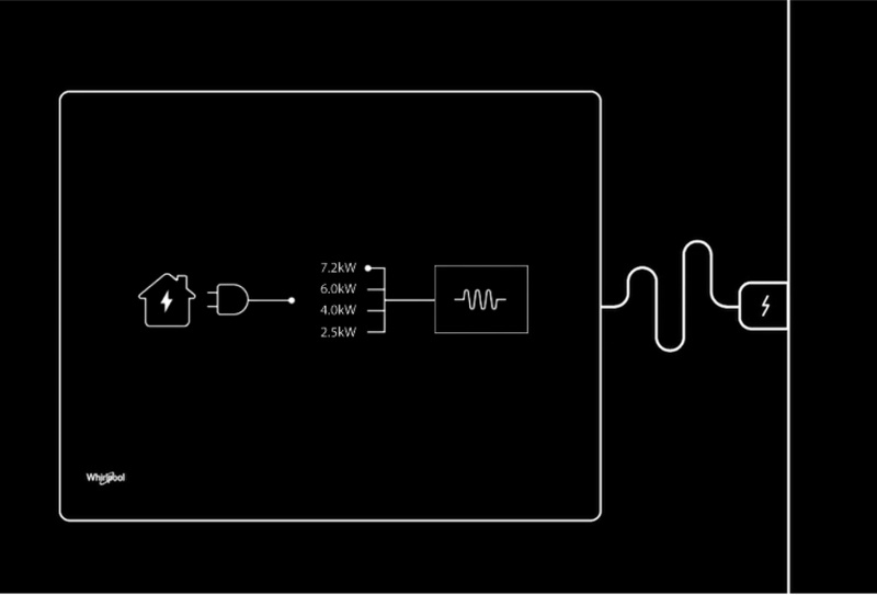 PowerManagement