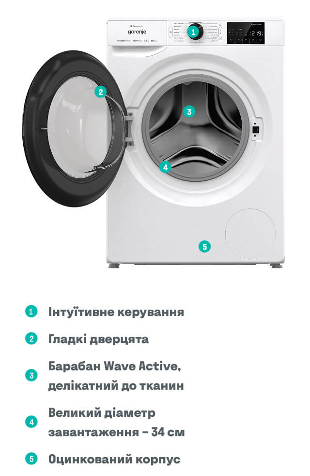 GORENJE LAUNDRY WPNEI94A1SWIFI