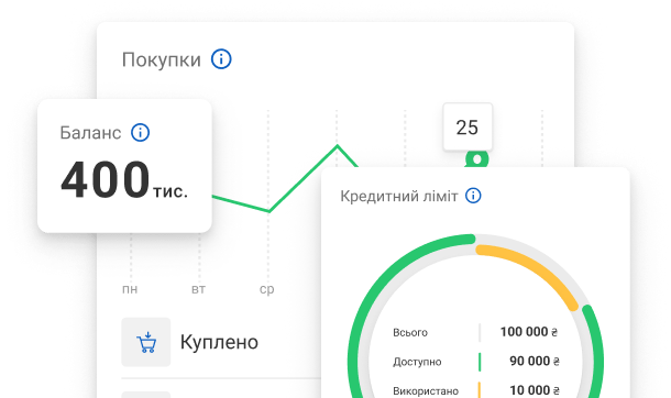 Контроль, аналітика, особистий дашборд