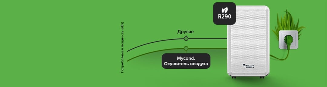 Осушитель Mycond Roomer Smart 12 с графиком