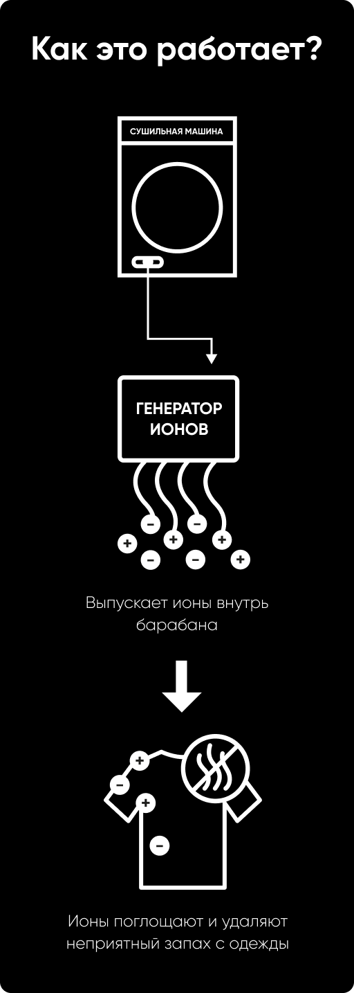 How to work process