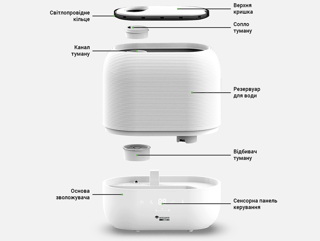 Розбірна конструкція MYCOND H:LUMI 300