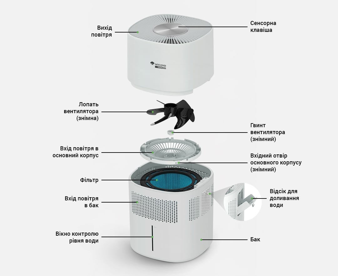 Розбірна конструкція MYCOND H-Bloom 650