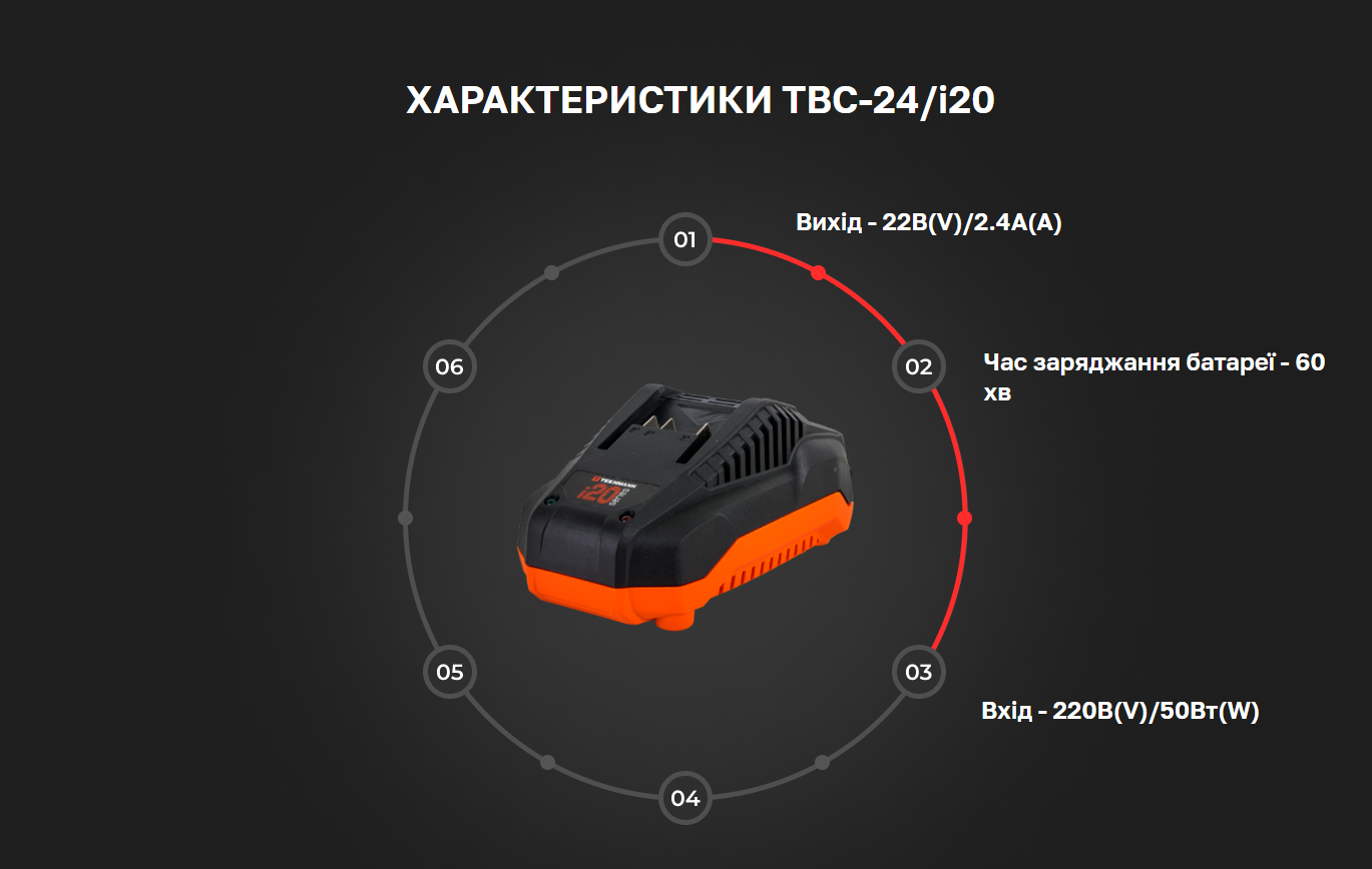 Технічні характеристики